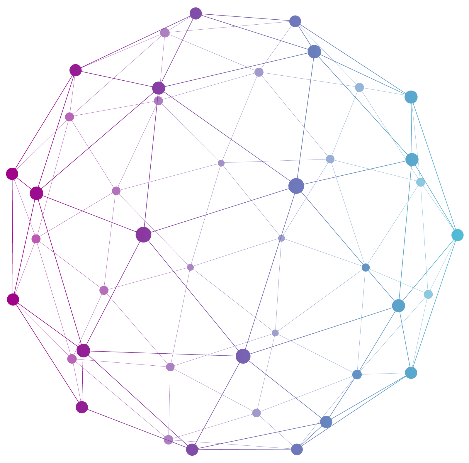 e-ticaret web sitesi tasarımı